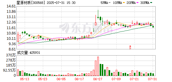 实盘配资门户 星源材质：公司始终基于整体战略布局等因素对日本磁性技术控股的增持计划进行综合评估
