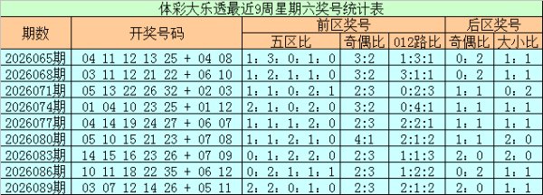 股票账户开户 092期石浩大乐透预测奖号：后区奇偶比大小比