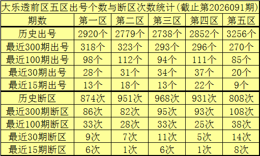 股票配资中心行情 092期李老头大乐透预测奖号：前区杀号分析